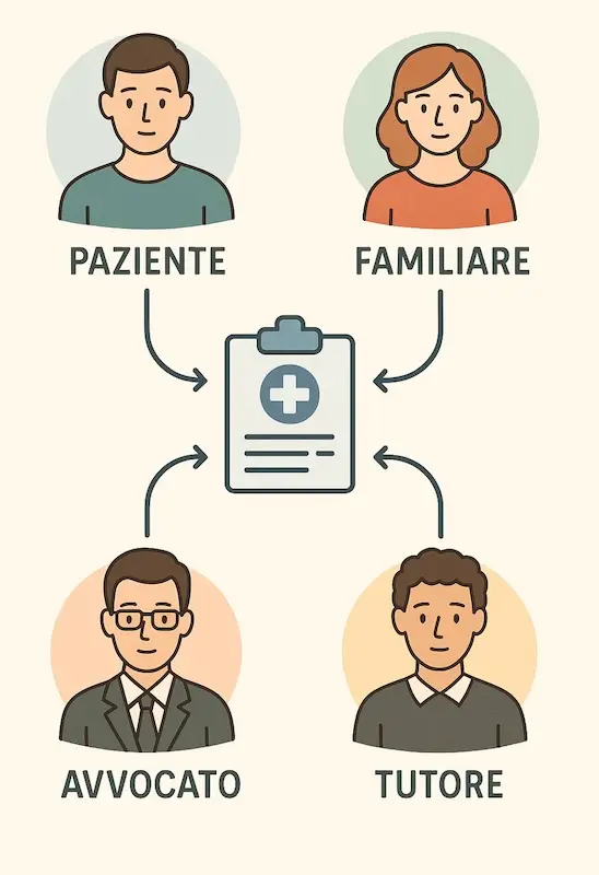 Chi può richiedere la cartella clinica nel Centro Italia – pazienti, familiari, delegati e avvocati