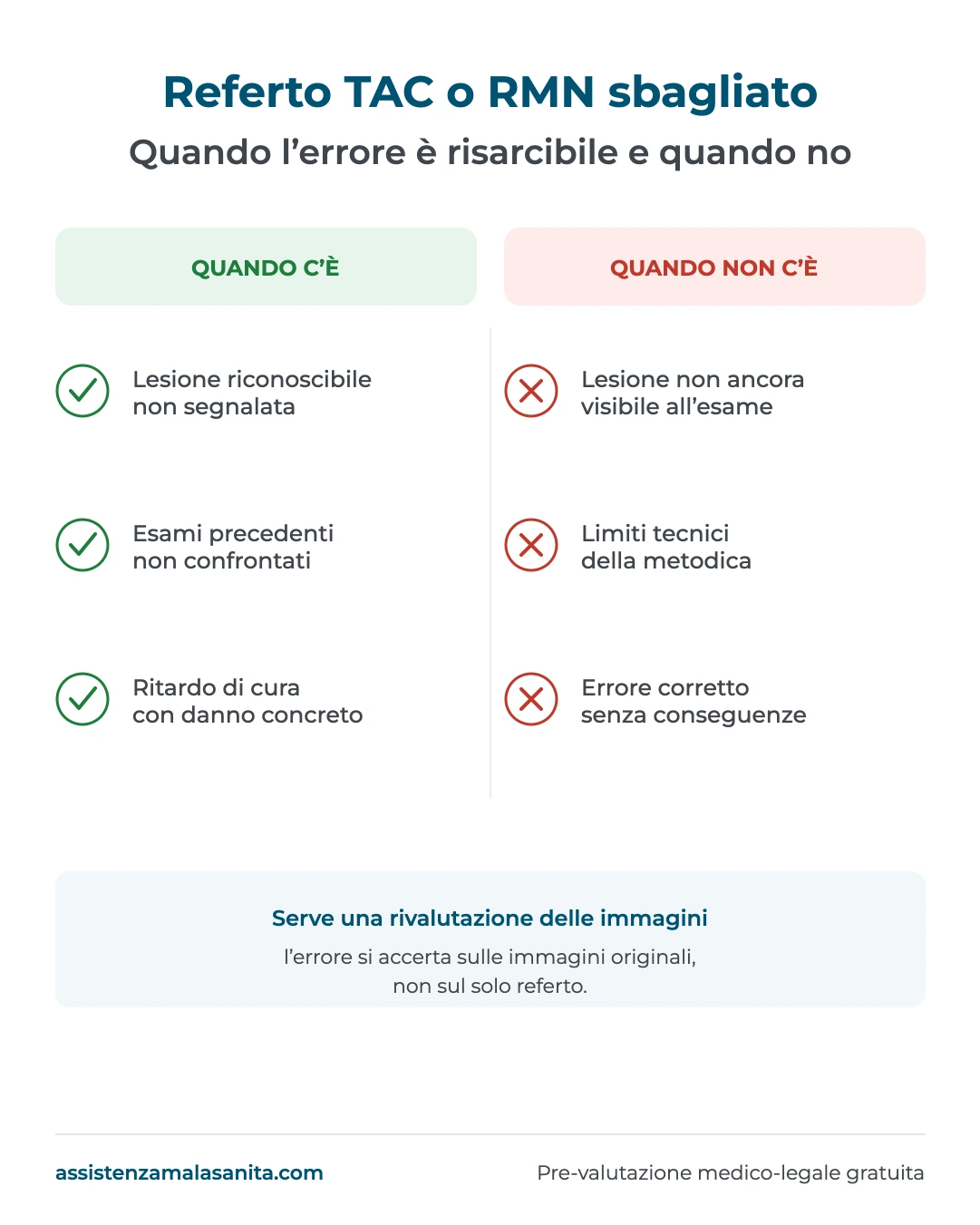 Quando un referto TAC o RMN sbagliato è risarcibile e quando no