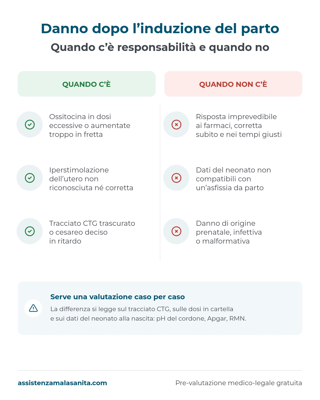 Infografica: danno al neonato dopo l'induzione del parto, quando c'è responsabilità e quando no
